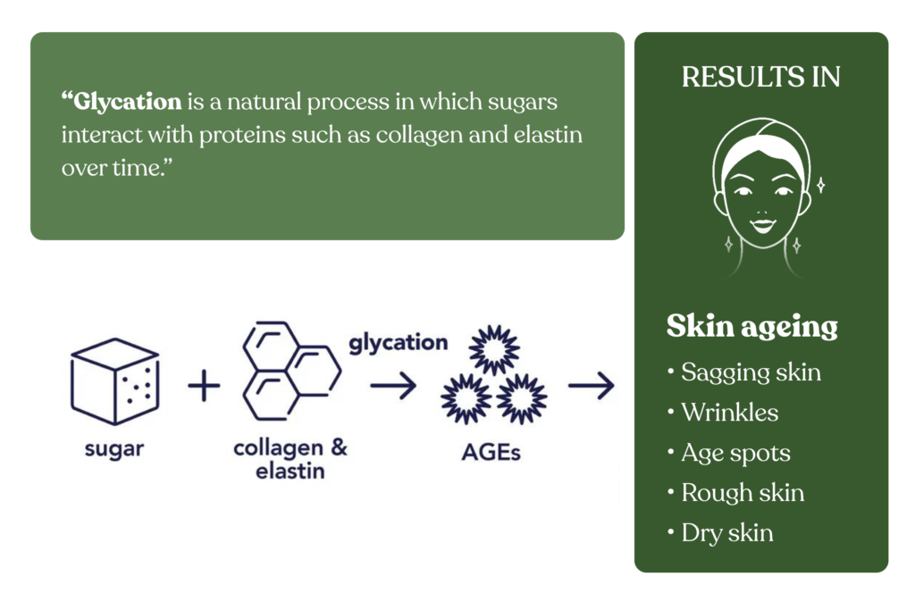 What-Is-Glycation