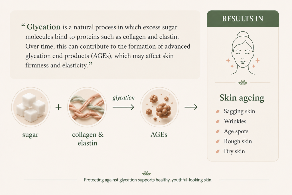 What-Is-Glycation